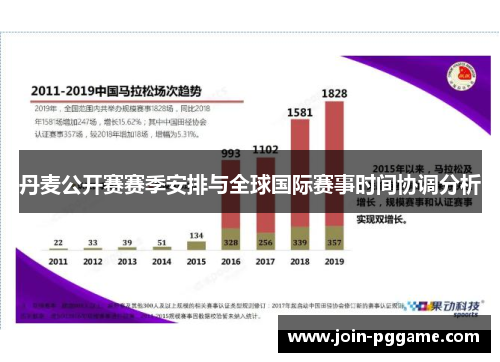 丹麦公开赛赛季安排与全球国际赛事时间协调分析