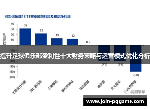 提升足球俱乐部盈利性十大财务策略与运营模式优化分析