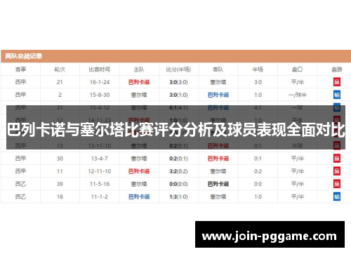 巴列卡诺与塞尔塔比赛评分分析及球员表现全面对比