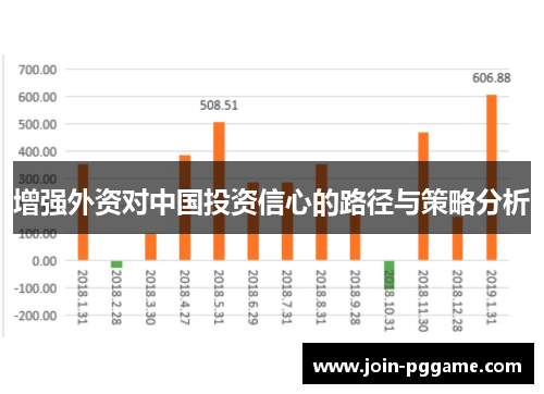 增强外资对中国投资信心的路径与策略分析