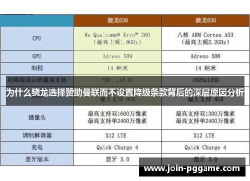 为什么骁龙选择赞助曼联而不设置降级条款背后的深层原因分析