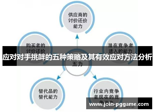 应对对手挑衅的五种策略及其有效应对方法分析