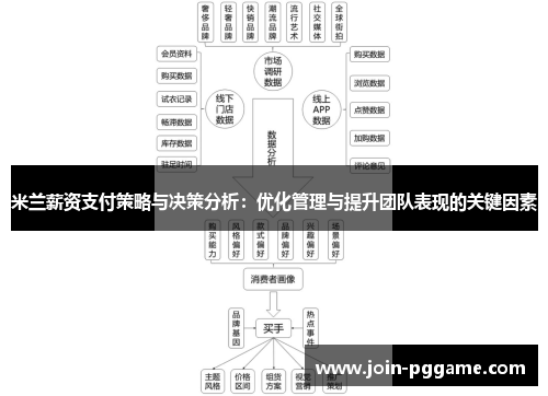 米兰薪资支付策略与决策分析：优化管理与提升团队表现的关键因素