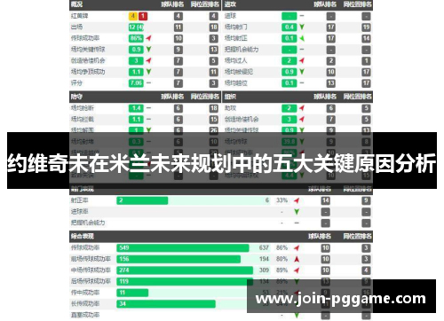 约维奇未在米兰未来规划中的五大关键原因分析