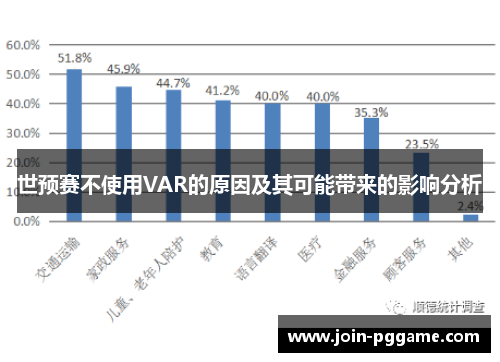 世预赛不使用VAR的原因及其可能带来的影响分析