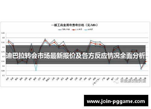 迪巴拉转会市场最新报价及各方反应情况全面分析