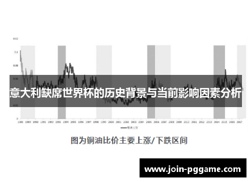 意大利缺席世界杯的历史背景与当前影响因素分析